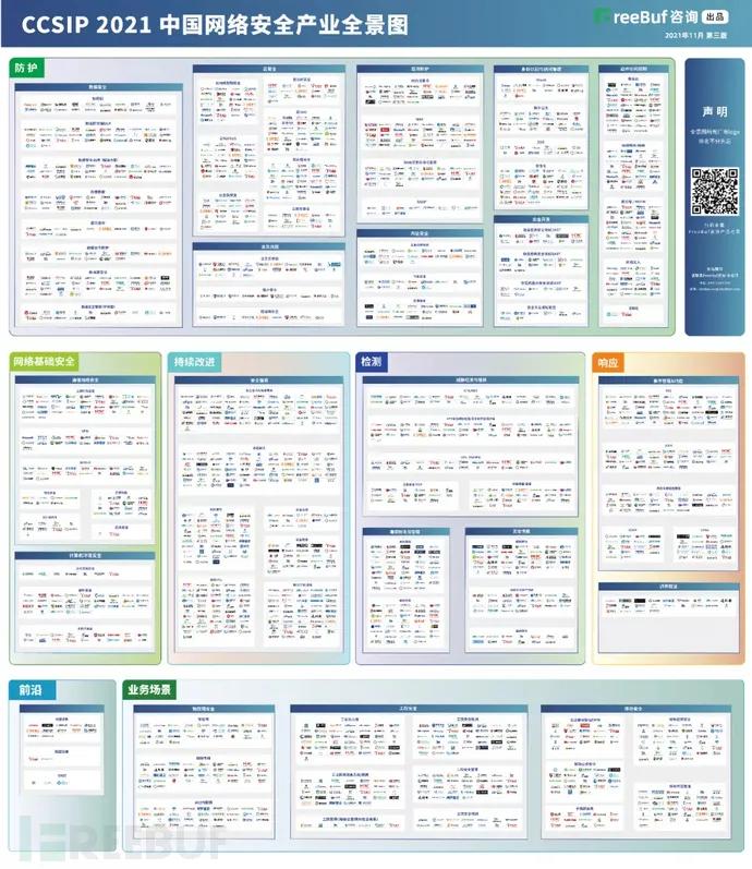 實力標榜 天威誠信入選《CCSIP 2021中國網(wǎng)絡安全產(chǎn)業(yè)全景圖》多個細分領域