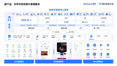 騰訊推出多款面向民航賽道方案：升級(jí)旅客服務(wù)，打造空港協(xié)同，建設(shè)數(shù)字化機(jī)場(chǎng)群