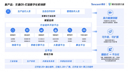 騰訊推出多款面向民航賽道方案：升級(jí)旅客服務(wù)，打造空港協(xié)同，建設(shè)數(shù)字化機(jī)場(chǎng)群