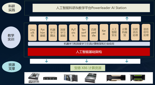 寶德牽手英特爾，共同成就教育美好