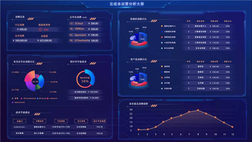 UCloud優(yōu)刻得針對政企客戶組織架構(gòu)，推出一站式云管平臺UCMP