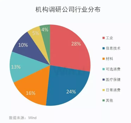 博眾投資劉冰：如何把握行情節(jié)奏和方向？找準市場關鍵點很重要！