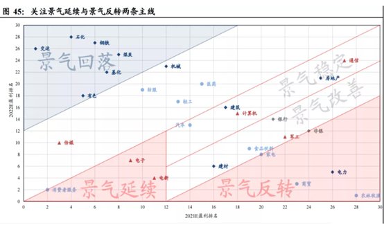 博眾投資劉冰：如何把握行情節(jié)奏和方向？找準市場關鍵點很重要！