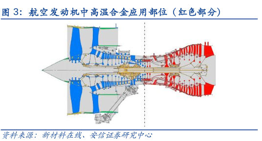 博眾投資：軍工領(lǐng)域長坡厚雪最佳賽道之一，航空發(fā)動機板塊或?qū)⑦M入拐點！