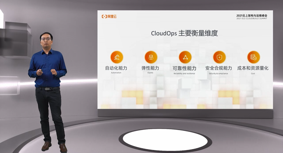 阿里云發(fā)布CloudOps白皮書，ECS自動(dòng)化運(yùn)維套件新升級(jí)