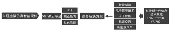 科駿亮相FBEC2021，虛擬現(xiàn)實(shí)驅(qū)動(dòng)職業(yè)教育升級(jí)