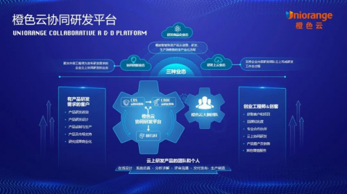 亮相STIF2021國(guó)際科創(chuàng)節(jié)暨2021數(shù)服會(huì)，橙色云斬獲數(shù)字化創(chuàng)新典范獎(jiǎng)