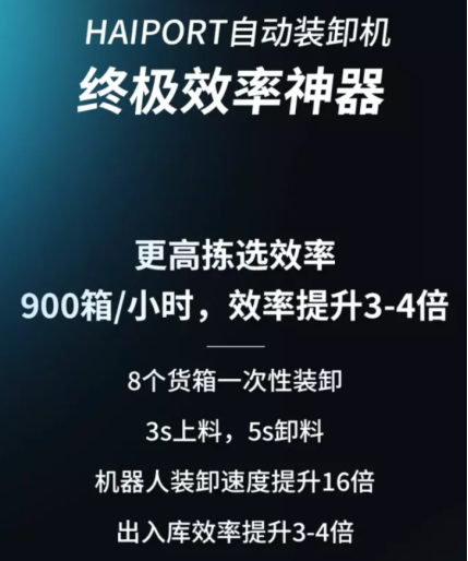 海柔創(chuàng)新HAIPORT自動裝卸機獲ETL及CE雙認證，再秀產(chǎn)品硬實力