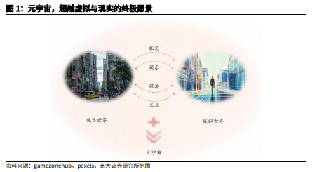 博眾投資：“風口”上的元宇宙，如何把握投資機會？