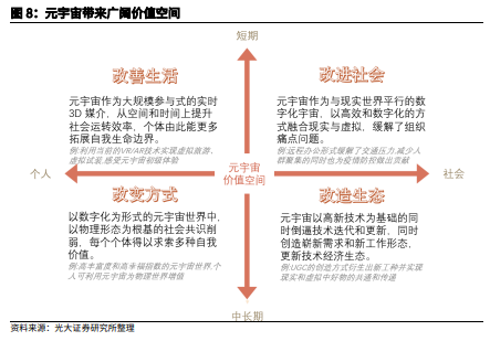 博眾投資：“風口”上的元宇宙，如何把握投資機會？