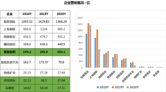 致力科技與文化的協(xié)同發(fā)展，復(fù)星國際郭廣昌以身作則