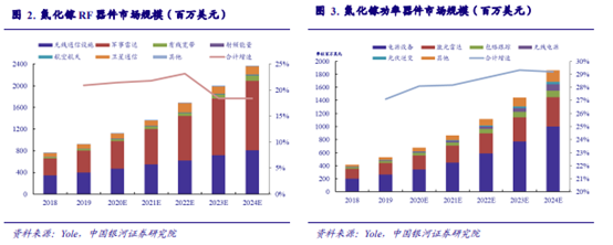 博眾投資：能源革命+新能源汽車量價齊升，第三代半導體迎發(fā)展新機遇！