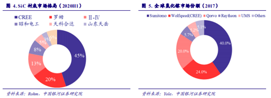 博眾投資：能源革命+新能源汽車量價齊升，第三代半導體迎發(fā)展新機遇！