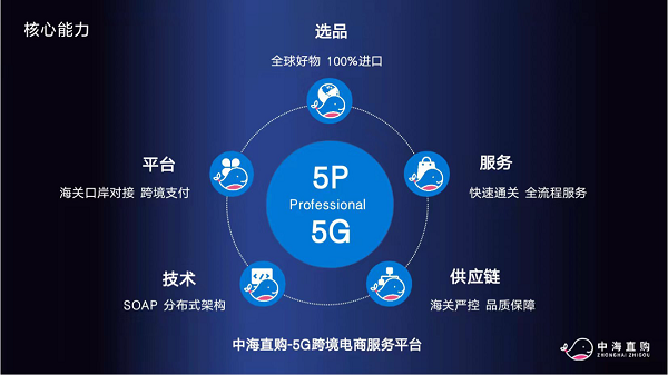 5G+跨境電商平臺(tái)：中海直購(gòu)正式發(fā)布，用科技賦能行業(yè)新生態(tài)！