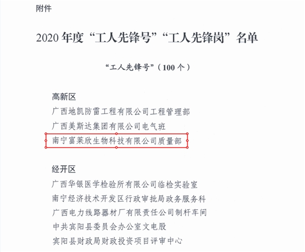 富萊欣質(zhì)量部榮膺2020年度南寧市總工會(huì)“工人先鋒號(hào)”