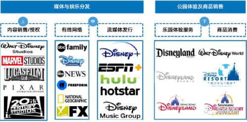 富途ESOP：頂流女星玲娜貝兒月薪4k，迪士尼的底氣在哪里？