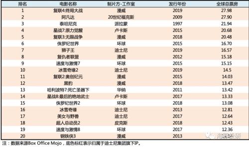 富途ESOP：頂流女星玲娜貝兒月薪4k，迪士尼的底氣在哪里？