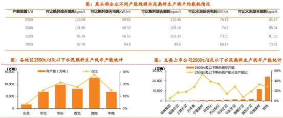 博眾投資：降準(zhǔn)落地+中央定調(diào)穩(wěn)增長，水泥板塊有望迎投資機(jī)遇！