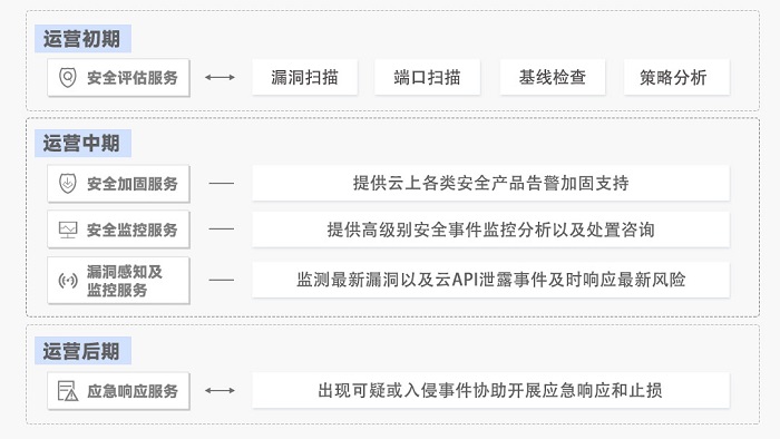 行業(yè)專家共話“勒索軟件”，醫(yī)療領(lǐng)域如何打造安全防護(hù)罩？