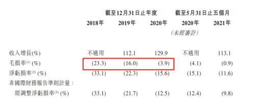 富途ESOP：三年跑出百億市值，后起之秀順豐同城做對了什么？