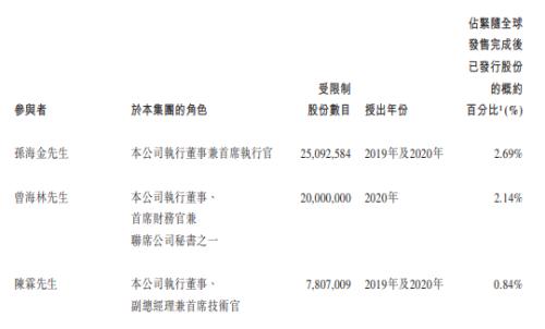 富途ESOP：三年跑出百億市值，后起之秀順豐同城做對了什么？