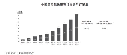 富途ESOP：三年跑出百億市值，后起之秀順豐同城做對了什么？