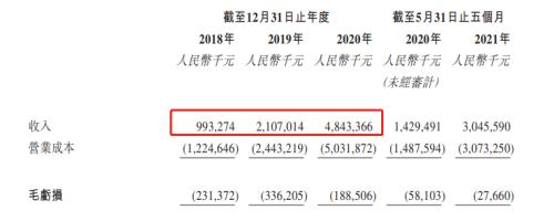 富途ESOP：三年跑出百億市值，后起之秀順豐同城做對了什么？