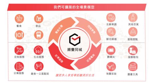 富途ESOP：三年跑出百億市值，后起之秀順豐同城做對了什么？