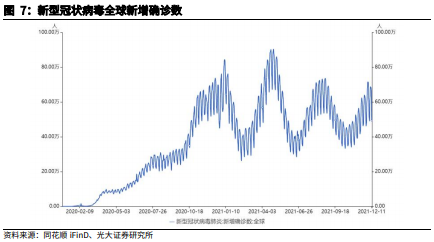 博眾投資：低估值+景氣度復(fù)蘇，醫(yī)藥板塊將迎配置良機(jī)！