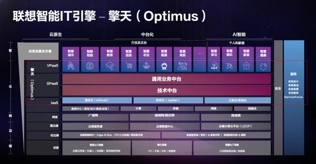 對(duì)話聯(lián)想王忠：要從“5、4、6”三個(gè)維度衡量中小企業(yè)數(shù)字化水平