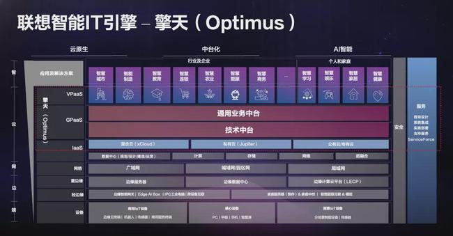 聯(lián)想王忠：中小企業(yè)走向“專精特新”還需數(shù)字化鋪路丨了不起的創(chuàng)變者