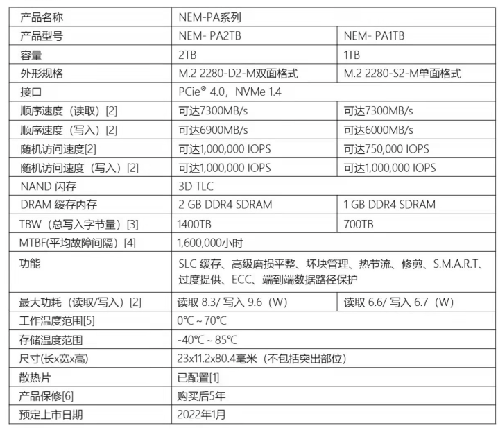 Nextorage M.2 2280 SSD即將在中國(guó)市場(chǎng)上市