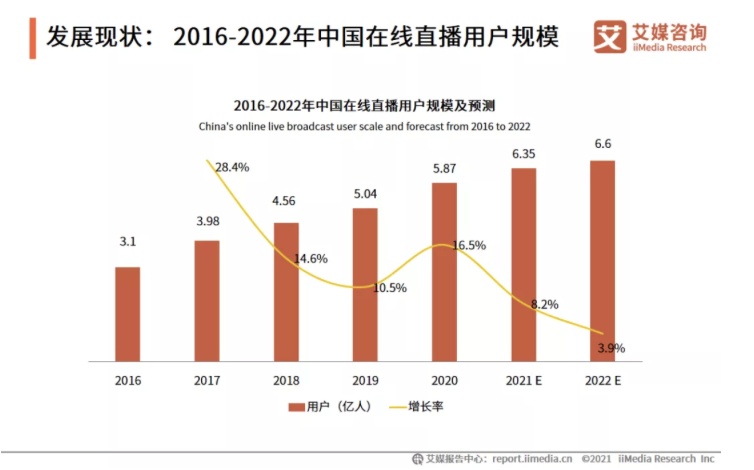 融云直播 SDK 2.0 重磅上線，兩步接入即可獲得視頻直播能力