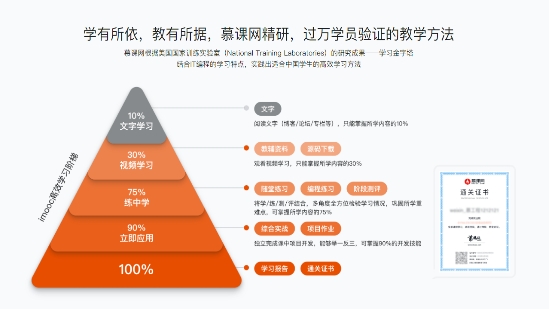 慕課網(wǎng)積極響應(yīng)政策，順應(yīng)發(fā)展趨勢開啟職業(yè)教育新探索