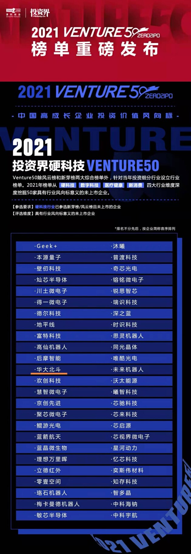 華大北斗入選“2021投資界硬科技VENTURE50”，北斗芯片硬科技再受關(guān)注