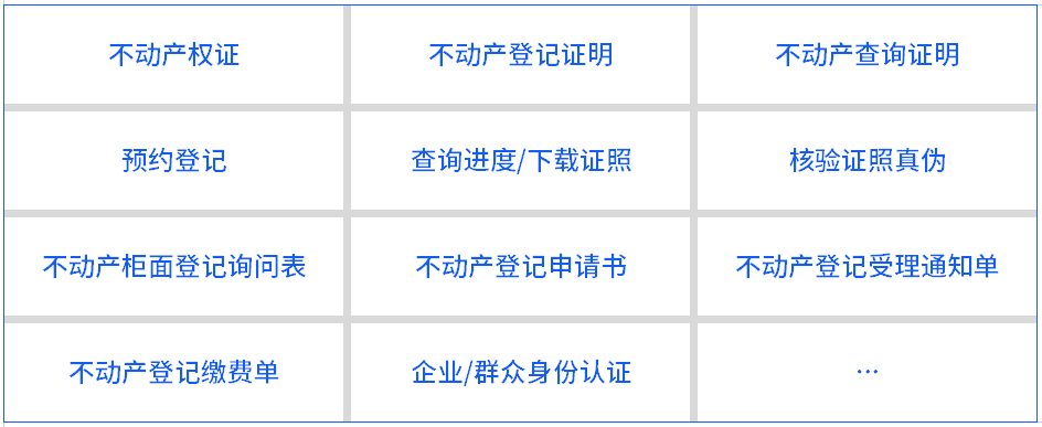 不動(dòng)產(chǎn)登記引入電子簽章，在線(xiàn)簽發(fā)證照證明，信息自主查詢(xún)、下載