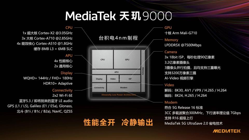 OPPO下一代Find X系列首發(fā)天璣9000，旗艦無疑