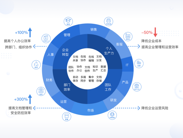 【這是一篇團(tuán)隊(duì)協(xié)作辦公的功能帖】盤點(diǎn)暢寫文檔協(xié)作平臺(tái)的功能優(yōu)勢(shì)