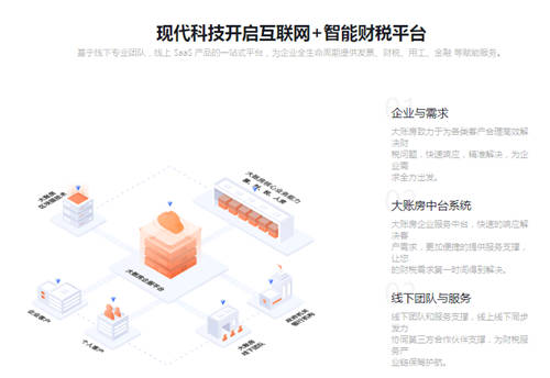 大賬房名列“2021年企業(yè)財稅服務創(chuàng)新排行榜”