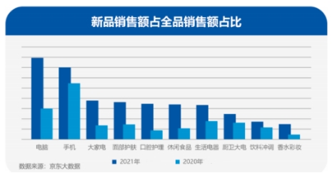 科技圈年終復(fù)盤新鮮出爐！三大趨勢性分析帶你回顧2021展望2022