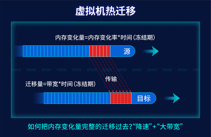 深信服超融合6.7.0版本發(fā)布：新增5大類功能40+特性