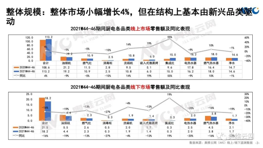 廚房用集成灶好還是抽油煙機(jī)好？專業(yè)的分析“他”來了