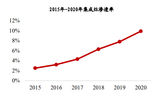 集成灶到底值不值得買?裝修小白也能當(dāng)老師傅