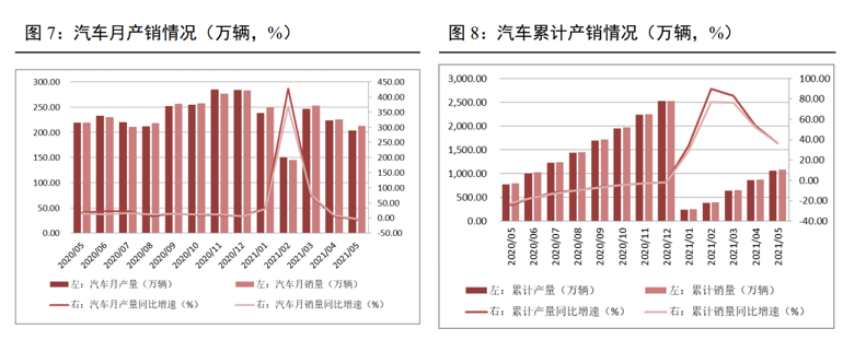 方德港美股：新能源汽車加速滲透，未來業(yè)績可期