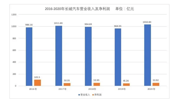 方德港美股：新能源汽車加速滲透，未來業(yè)績可期