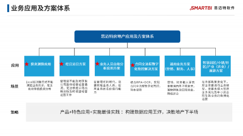 地產行業(yè)集體降溫，看Smartbi專家給出“御寒”新思路