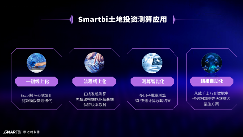 地產行業(yè)集體降溫，看Smartbi專家給出“御寒”新思路