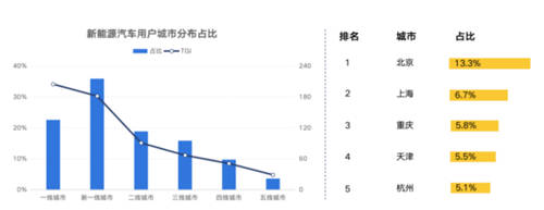 鋰資源爭奪白熱化，燃油車會被新能源取代嗎？