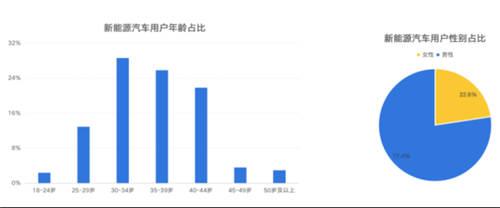 鋰資源爭奪白熱化，燃油車會被新能源取代嗎？